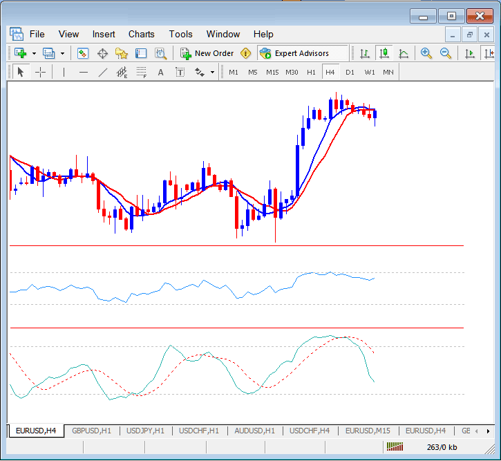 Save a stocks trading System as a MetaTrader 4 Stock Chart Template in MT4 Software