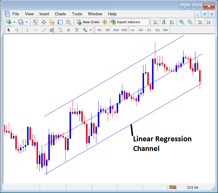 Linear Regression Stock Trend Lines Place on MT4 Stock Charts - Placing Channels on Stock Charts on MT4 Platform