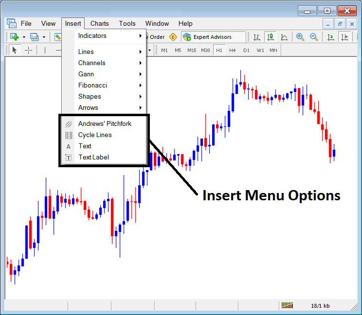Insert Andrews Pitchfork, Stocks Chart Cycle Lines, Stocks Chart Text and Text Label on MT4 Platform
