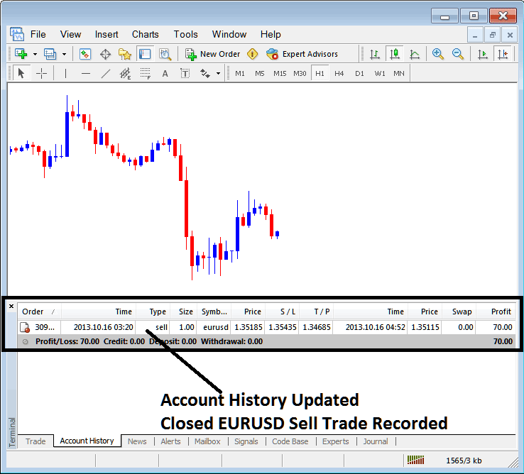 Account History Tab Stock Trading Sell Trade Recorded on MT4 Software