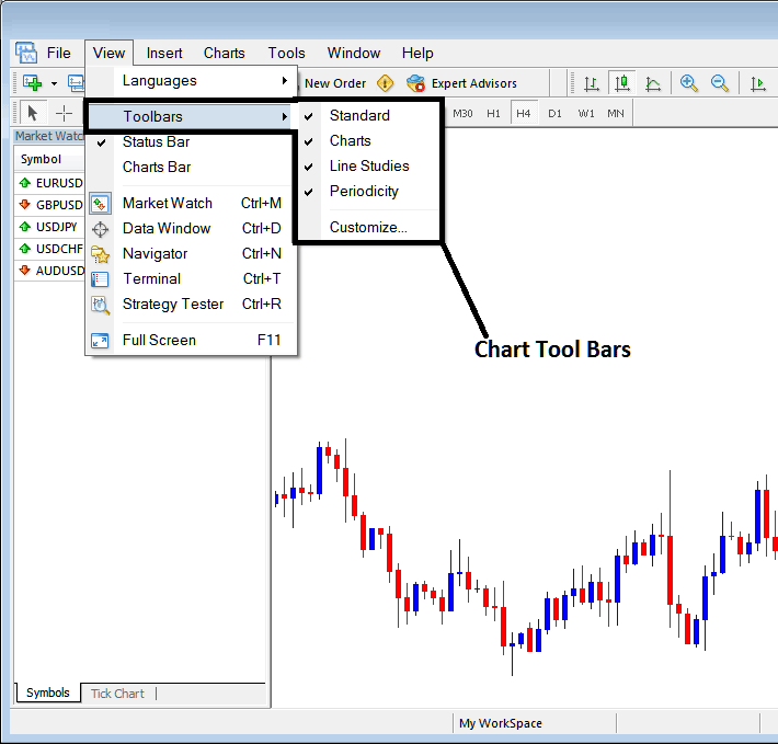 Chart Tool Bars on MT4 Software - Stocks Trading Platform MetaTrader 4 Tool Bars