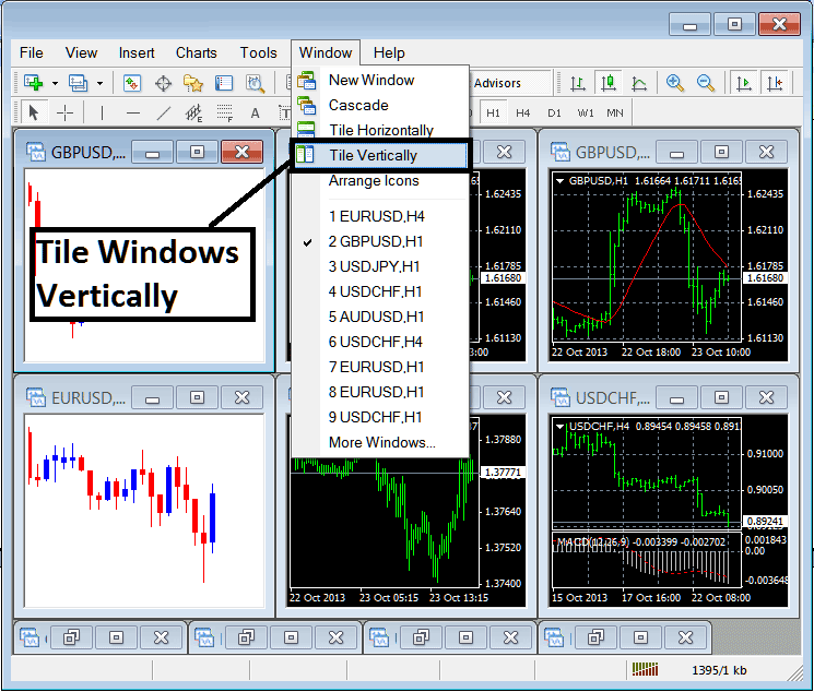 Arrange and Tile Windows Vertically in MT4 Software - Window Menu For Stock Charts