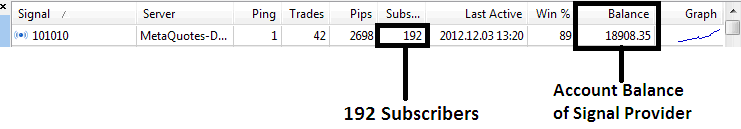 Stock Trading Signal Services Providers Are Expert Traders Who Use Real Accounts