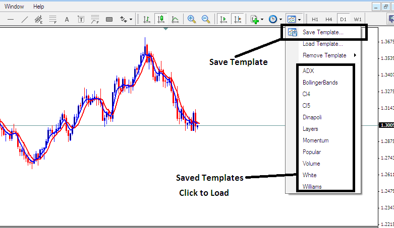 Templates Icon on MT4 for Saving and Loading Stock Trading Systems
