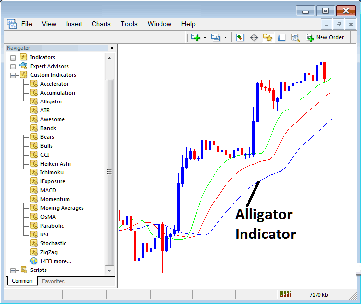 How to Trade Stock With Alligator Stock Indicator in MT4 Platform