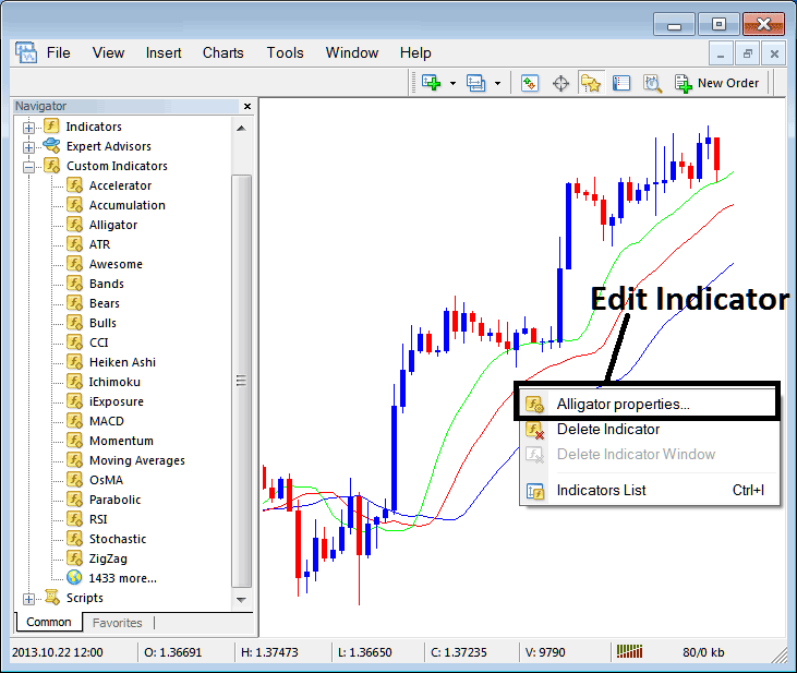 How to Edit Alligator Stock Trading Indicator Settings on MT4 Software