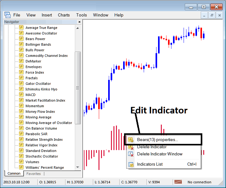 How to Edit Bears Power Stock Technical Indicator Properties on MetaTrader 4 Software