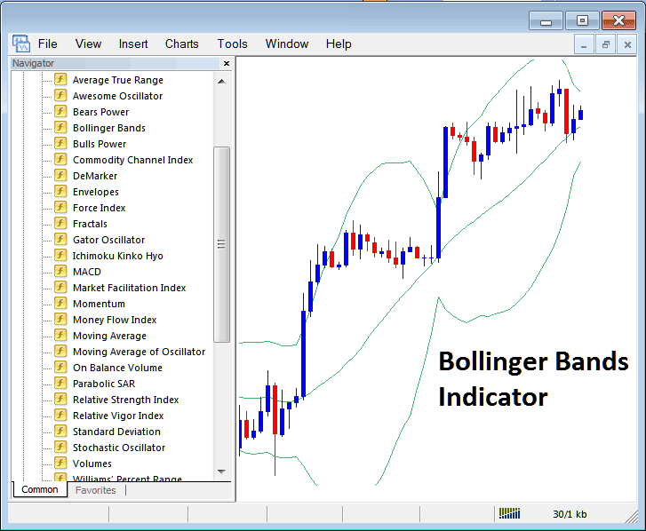 Bollinger Bands Technical Stock Technical Indicator in MetaTrader 4 Platform