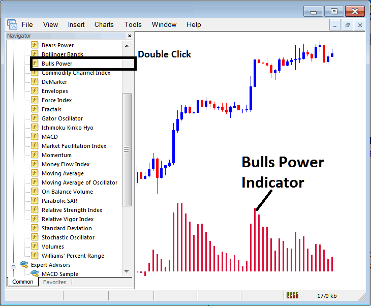 Place Bulls Power Stock Indicator on Stock Chart in MetaTrader 4 Software