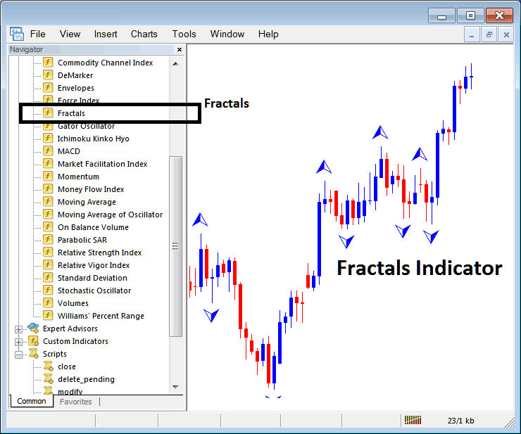 How to Trade Stock With Fractals Indicator in MT4 Software