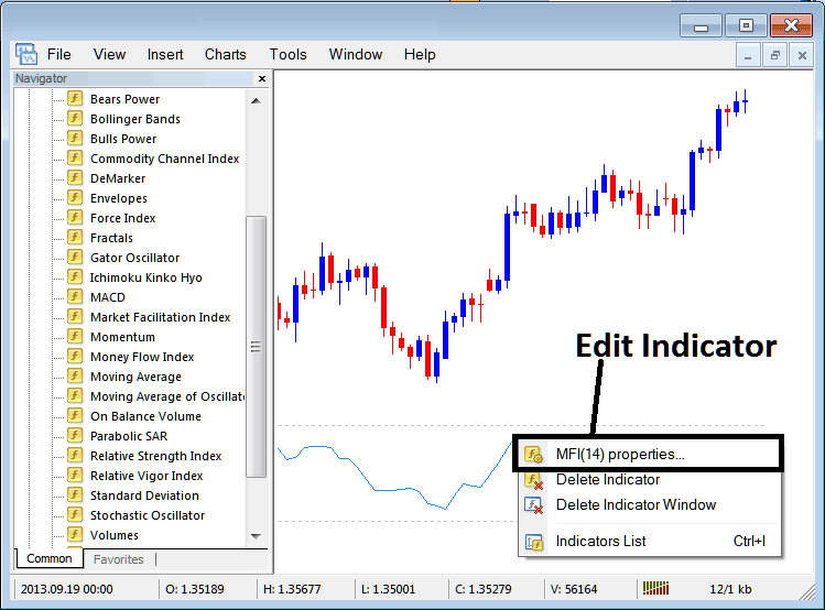 How to Trade Stocks With Money Flow Index Indicator in MT4 Software