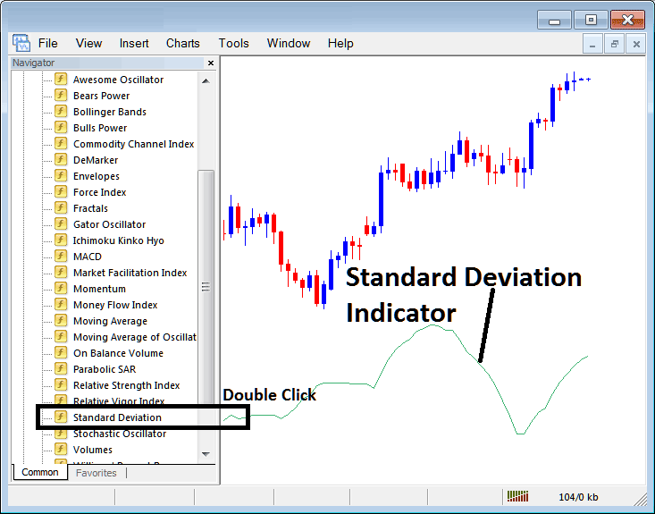 Placing Standard Deviation Indicator on Stock Charts on MT4 Software