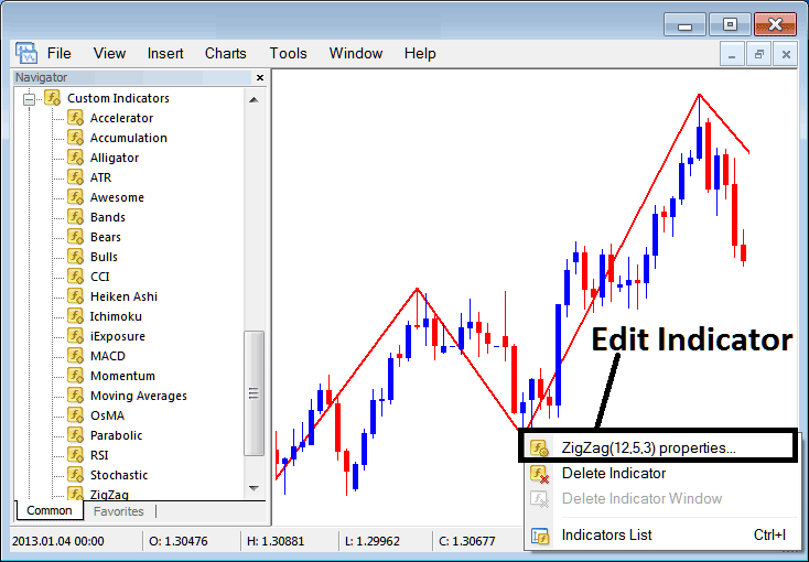 How to Edit Zigzag Stock Technical Indicator Properties on MetaTrader 4 Software