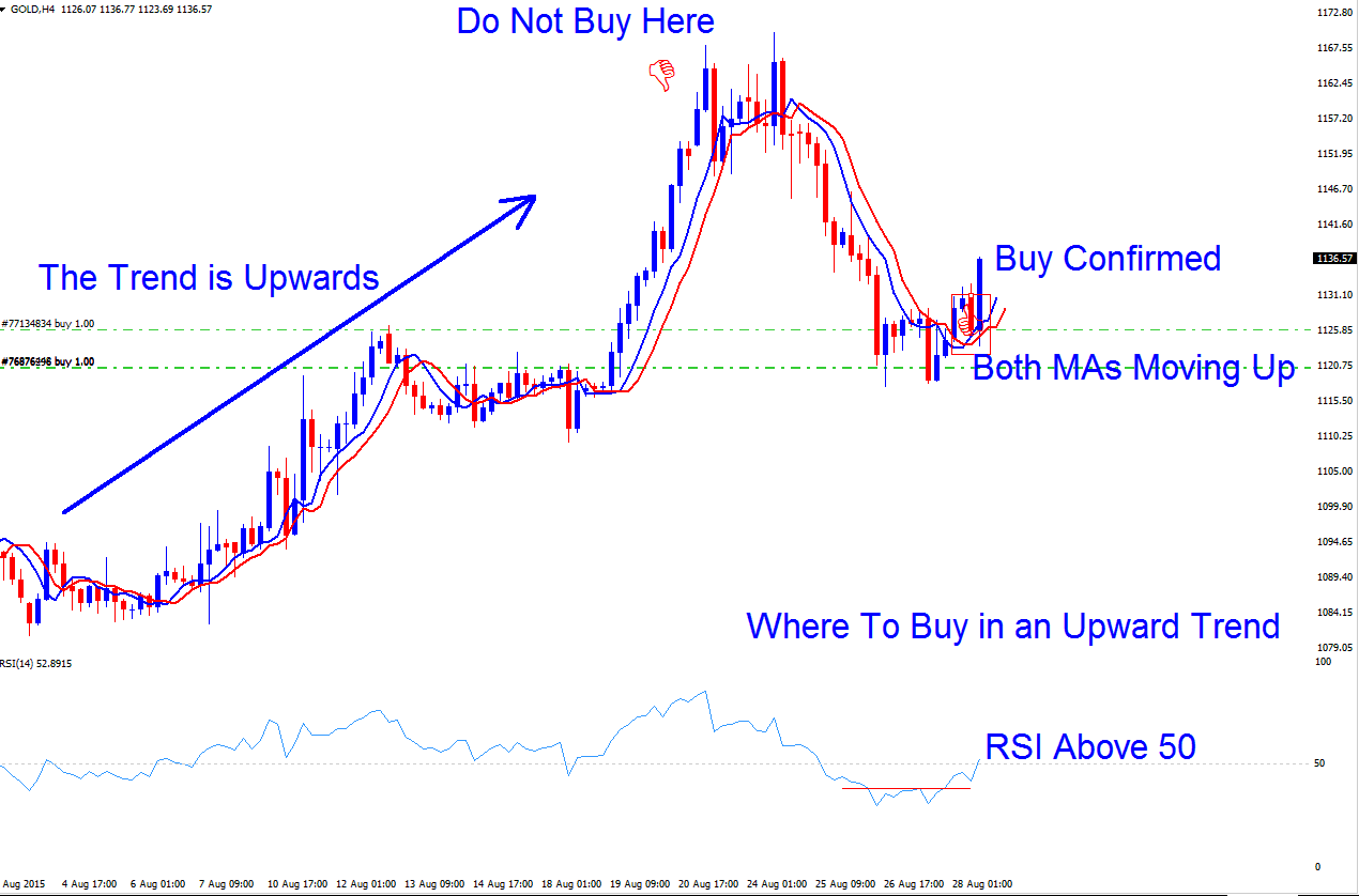 Where to Set a Buy Trade in a Stock Upward Trend