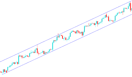 Drawing Upward Trend Line on XAUUSD Charts and Drawing Upward Channels on XAUUSD Charts - Upward Trend Line on a Gold Trading Chart - Upward Channel on a Gold Trading Chart